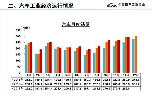 中汽協,全年銷量目標，充電設施