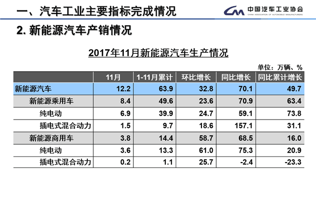 中汽協,全年銷量目標，充電設施