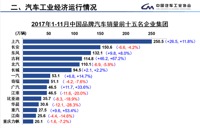 中汽協,全年銷量目標，充電設施