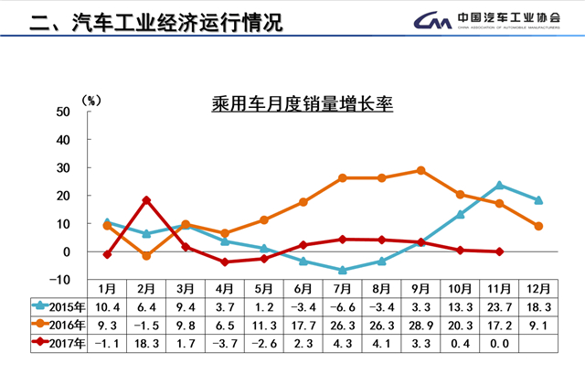 中汽協,全年銷量目標，充電設施