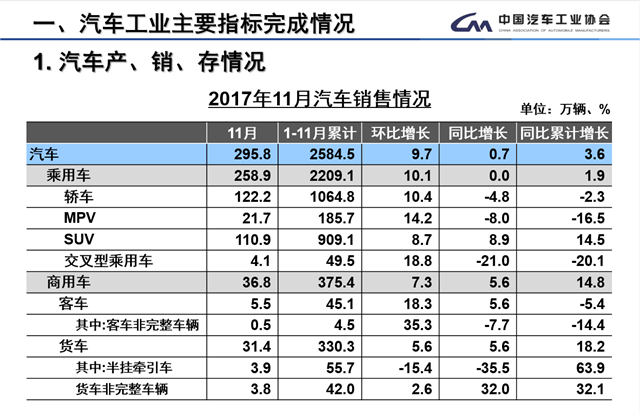 中汽協,全年銷量目標，充電設施