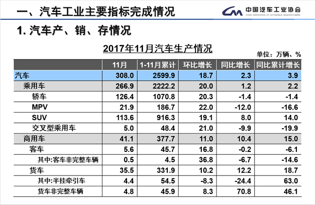 中汽協,全年銷量目標，充電設施
