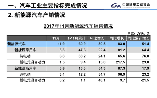 中汽協,全年銷量目標，充電設施